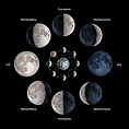 Learn the Moon Phases - Farmers' Almanac - Plan Your Day. Grow Your Life.