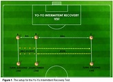 Yo-Yo Intermittent Recovery Test Level 1