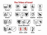 PPT - The Tribes of Israel PowerPoint Presentation, free download - ID ...