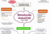 Revolução Industrial, Inglaterra, 1760-1780 - StudHistória