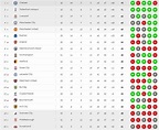 English Premier League 2016/2017 Table after this weekend round of ...