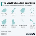 Chart: The World's Smallest Countries | Statista