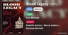Blood Legacy (film, 1971) - FilmVandaag.nl