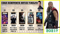 Chris Hemsworth All Movies List | Top 10 Movies of Chris Hemsworth ...