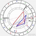 Birth chart of Billy Idol - Astrology horoscope