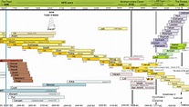 Free Printable Bible Timeline Chart: A Visual Reference of Charts ...