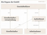 Die Rechtsform GmbH | GmbH-Guide.de