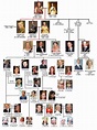 Árbol Genealógico Familia Real 】👑 La Casa Real Española e Inglesa