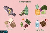 Asthma Diet: What to Eat and What to Avoid