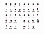 Alphabet phonétique français | E-...