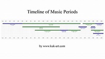 Music History Timeline Printable For Kids - Free Printable Download
