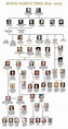 Queen family tree: A FULL look back at the Queen’s HUGE family | Royal | News | Express.co.uk