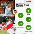 Valencia CF: Marcos André sigue con su 'sueño' de la Copa: Goles de ...