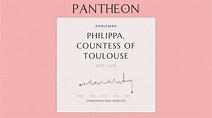 Philippa, Countess of Toulouse Biography - Countess of Toulouse | Pantheon