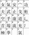 Lesson 1 : The Chinese Alphabet - Artisandeli