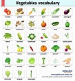 Names of Vegetables in English 🍅 with Pictures and Flashcards