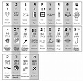 Alphabet – wikinumbers.de