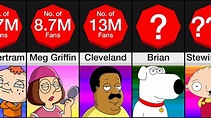 Comparison Video Maker: Best Family Guy Characters - YouTube