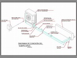 Connection detail of minisplit in AutoCAD | CAD (60.93 KB) | Bibliocad