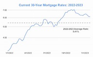 Ana Swanson Berita: Interest Rates Usa 2023