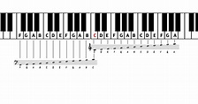 How To Read Piano Notes - vrogue.co