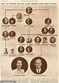 Queen Victoria Family Tree | British royal family tree, Royal family ...