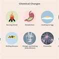 Pictures Of Physical Changes And Chemical Changes - PictureMeta