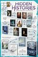 Hidden Histories: The Untold Stories Infographic - Penguin Teen