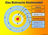 PPT - Atombau PowerPoint Presentation, free download - ID:3898942