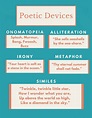 50+ Poetic Devices with Meaning, Examples and Uses | Leverage Edu