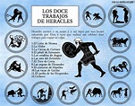 El Descanso del Escriba: Infografía de los 12 Trabajos de Hércules