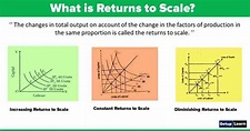 What is Returns to Scale? Increasing, Constant, Diminishing