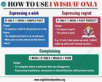 How to Use I Wish / If Only in Sentences: A Beginner's Guide - English ...
