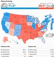 Final Election Update: There’s A Wide Range Of Outcomes, And Most Of ...
