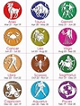 Zodiac Signs Horoscope - Astrology Zodiac Compatibility and Horoscopes