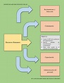 Mapa conceptual de gestion del recurso humano - Docsity