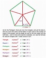 How to find the Area of Regular Polygons | HubPages