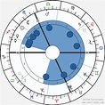 Birth chart of Billy the Kid - Astrology horoscope