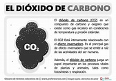 Qué es el Dióxido de Carbono | Definición