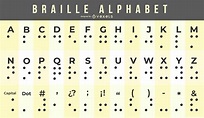 Carta Del Alfabeto Braille - Descargar Vector