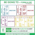 Be going to – plans and predictions - Test-English