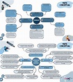 Brainstorm Mapa Conceptual Doodle Azul | PDF