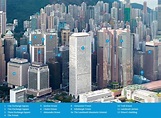 Full Analysis On Hongkong Land Holdings Limited
