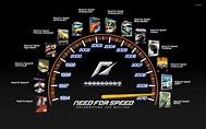 Evolution of Need for Speed wallpaper - Game wallpapers - #30784