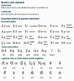 Latin alphabet Part III - Modern Latin alphabet: The modern Latin ...