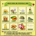 Foods that are more likely to be GMO | Gmo free, Gmo foods, Gmo