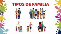 Tipos de familia || video infantil - YouTube