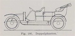 autoveteranen.de, Karosserieformen klassischer Automobile