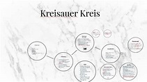 Kreisauer Kreis by Hanna Assefa on Prezi
