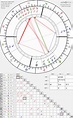 Birth chart of Sheryl Crow - Astrology horoscope
